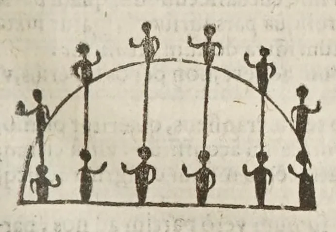 An illustration from Sphaera mundi, seu, Cosmographia demonstratiua, ac facili methodo tradita : in qua totius mundi fabrica, vna cum nouis, Tychonis, Kepleri, Galilaei, aliorumq́; astronomorum adinuentis continentur : accessere I. Breuis introductio ad geographiam. II. Apparatus ad mathematicarum studium. III. Echometria, idest geometrica tractatio de echo. IV. Nouum instrumentum ad horologia describenda : opus posthumum : correcta à multis mendis, quibus scatebat, 1653, leaf 75