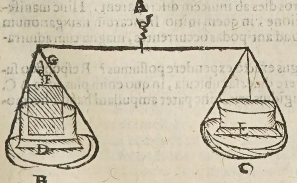 An illustration from Sphaera mundi, seu, Cosmographia demonstratiua, ac facili methodo tradita : in qua totius mundi fabrica, vna cum nouis, Tychonis, Kepleri, Galilaei, aliorumq́; astronomorum adinuentis continentur : accessere I. Breuis introductio ad geographiam. II. Apparatus ad mathematicarum studium. III. Echometria, idest geometrica tractatio de echo. IV. Nouum instrumentum ad horologia describenda : opus posthumum : correcta à multis mendis, quibus scatebat, 1653, leaf 77