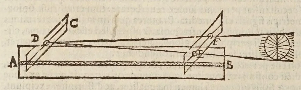 An illustration from Sphaera mundi, seu, Cosmographia demonstratiua, ac facili methodo tradita : in qua totius mundi fabrica, vna cum nouis, Tychonis, Kepleri, Galilaei, aliorumq́; astronomorum adinuentis continentur : accessere I. Breuis introductio ad geographiam. II. Apparatus ad mathematicarum studium. III. Echometria, idest geometrica tractatio de echo. IV. Nouum instrumentum ad horologia describenda : opus posthumum : correcta à multis mendis, quibus scatebat, 1653, leaf 92