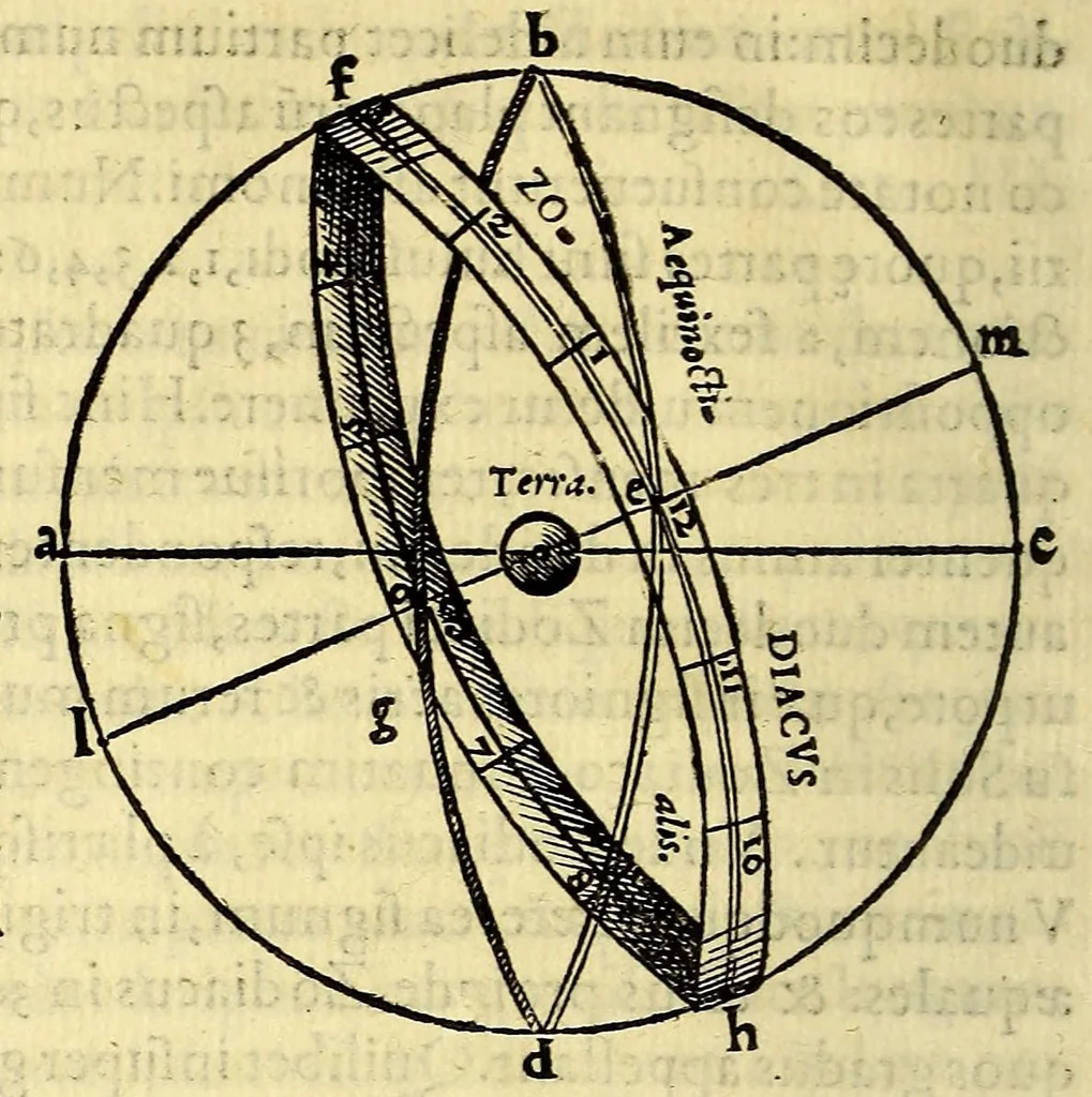 An illustration from Sphaera mundi, siue cosmographia quinque libris : recèns auctis [et] eme[n]datis absoluta : in qua tum prima astronomiæ pars, tum geographi[a]e, ac hydrographi[a]e rudimenta pertracta[n]tur., 1552, leaf 32