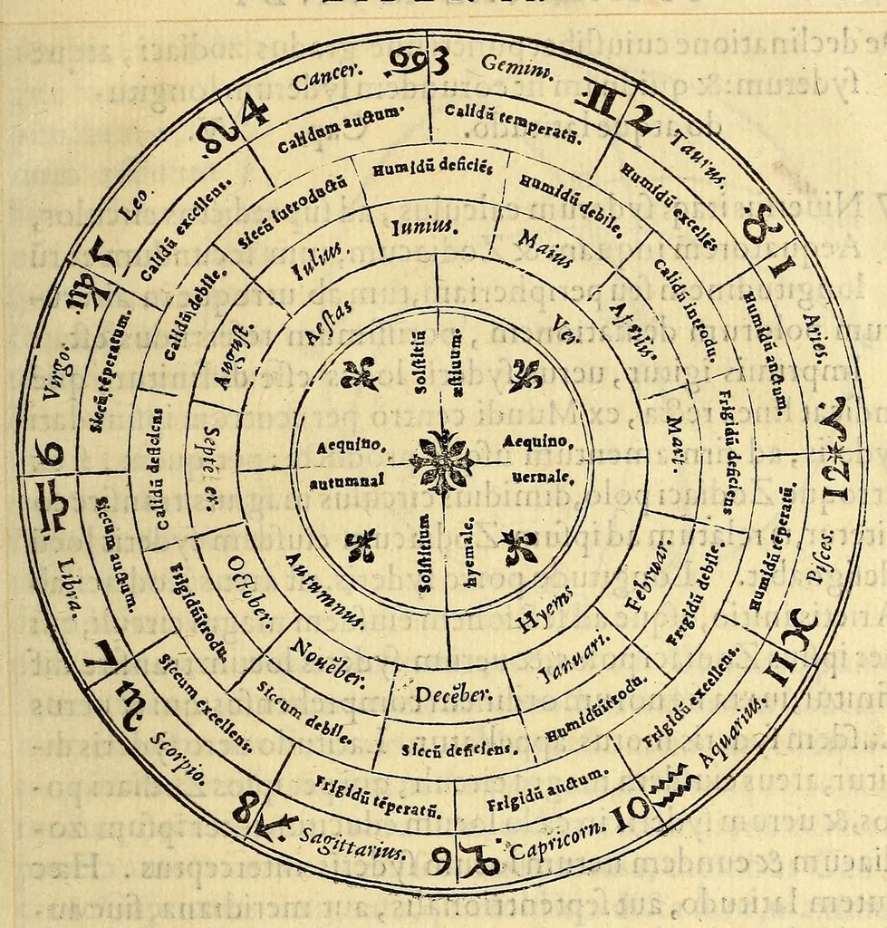 An illustration from Sphaera mundi, siue cosmographia quinque libris : recèns auctis [et] eme[n]datis absoluta : in qua tum prima astronomiæ pars, tum geographi[a]e, ac hydrographi[a]e rudimenta pertracta[n]tur., 1552, leaf 35