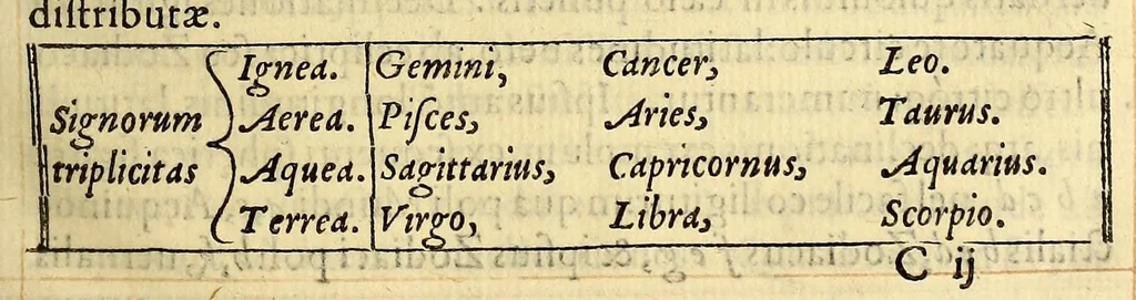 An illustration from Sphaera mundi, siue cosmographia quinque libris : recèns auctis [et] eme[n]datis absoluta : in qua tum prima astronomiæ pars, tum geographi[a]e, ac hydrographi[a]e rudimenta pertracta[n]tur., 1552, leaf 35