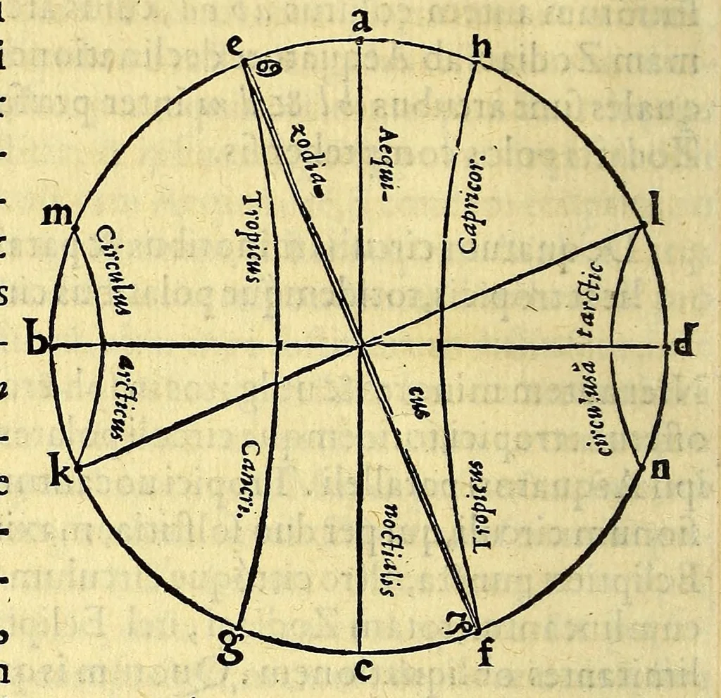 An illustration from Sphaera mundi, siue cosmographia quinque libris : recèns auctis [et] eme[n]datis absoluta : in qua tum prima astronomiæ pars, tum geographi[a]e, ac hydrographi[a]e rudimenta pertracta[n]tur., 1552, leaf 42