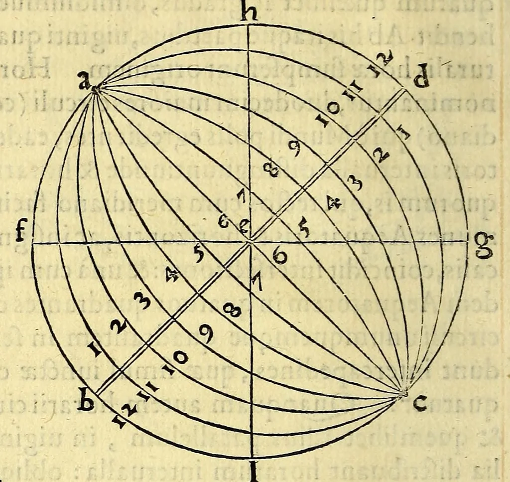 An illustration from Sphaera mundi, siue cosmographia quinque libris : recèns auctis [et] eme[n]datis absoluta : in qua tum prima astronomiæ pars, tum geographi[a]e, ac hydrographi[a]e rudimenta pertracta[n]tur., 1552, leaf 48