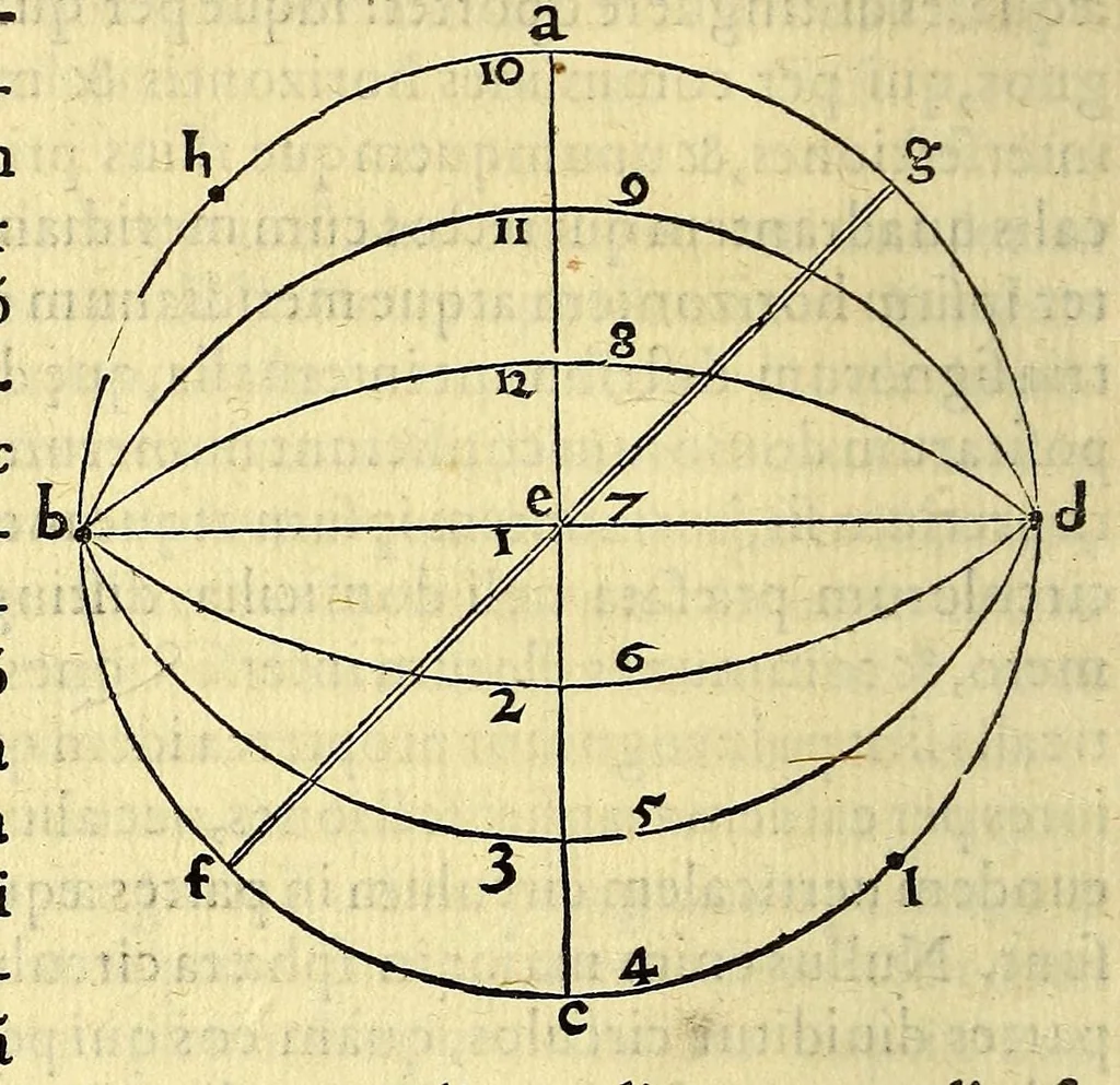 An illustration from Sphaera mundi, siue cosmographia quinque libris : recèns auctis [et] eme[n]datis absoluta : in qua tum prima astronomiæ pars, tum geographi[a]e, ac hydrographi[a]e rudimenta pertracta[n]tur., 1552, leaf 52