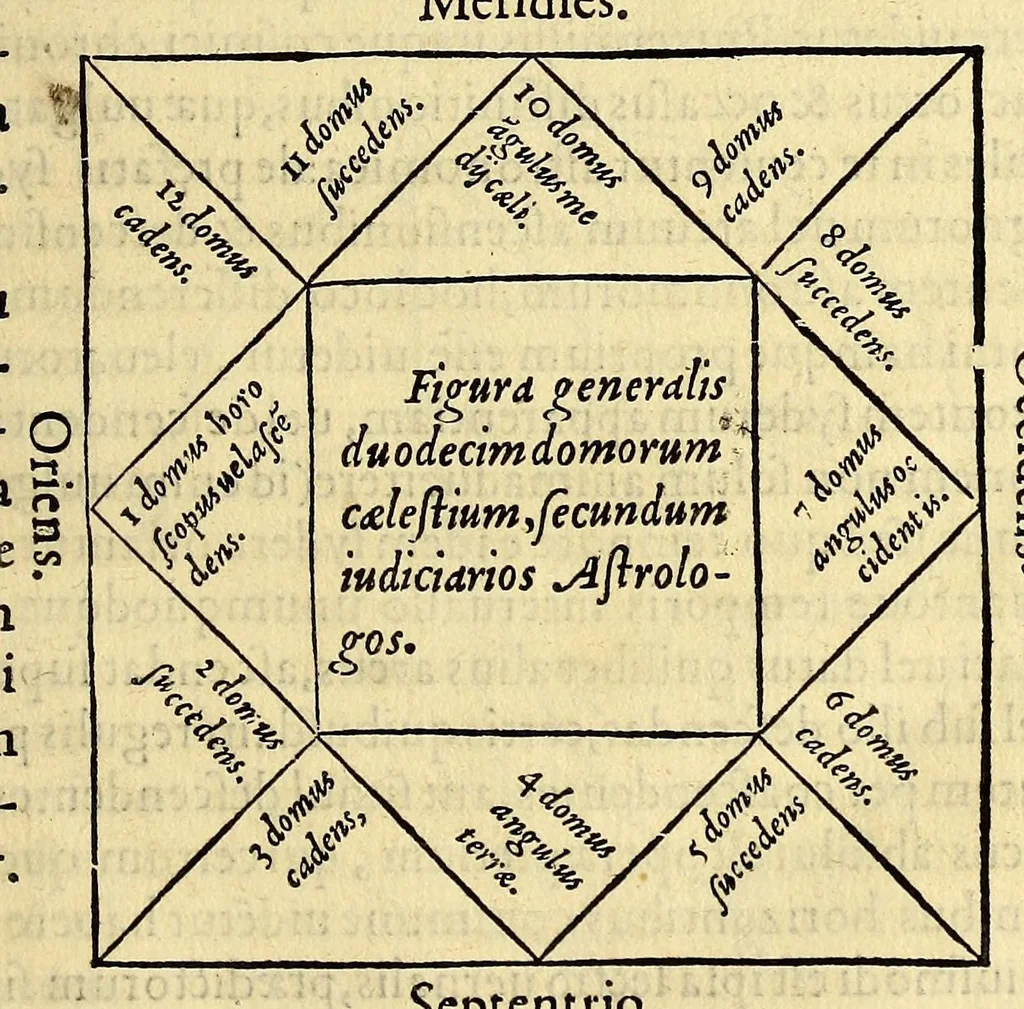 An illustration from Sphaera mundi, siue cosmographia quinque libris : recèns auctis [et] eme[n]datis absoluta : in qua tum prima astronomiæ pars, tum geographi[a]e, ac hydrographi[a]e rudimenta pertracta[n]tur., 1552, leaf 53