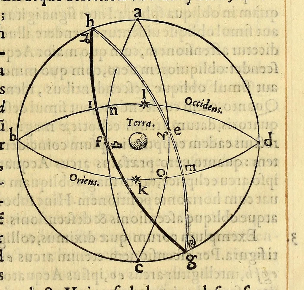 An illustration from Sphaera mundi, siue cosmographia quinque libris : recèns auctis [et] eme[n]datis absoluta : in qua tum prima astronomiæ pars, tum geographi[a]e, ac hydrographi[a]e rudimenta pertracta[n]tur., 1552, leaf 55