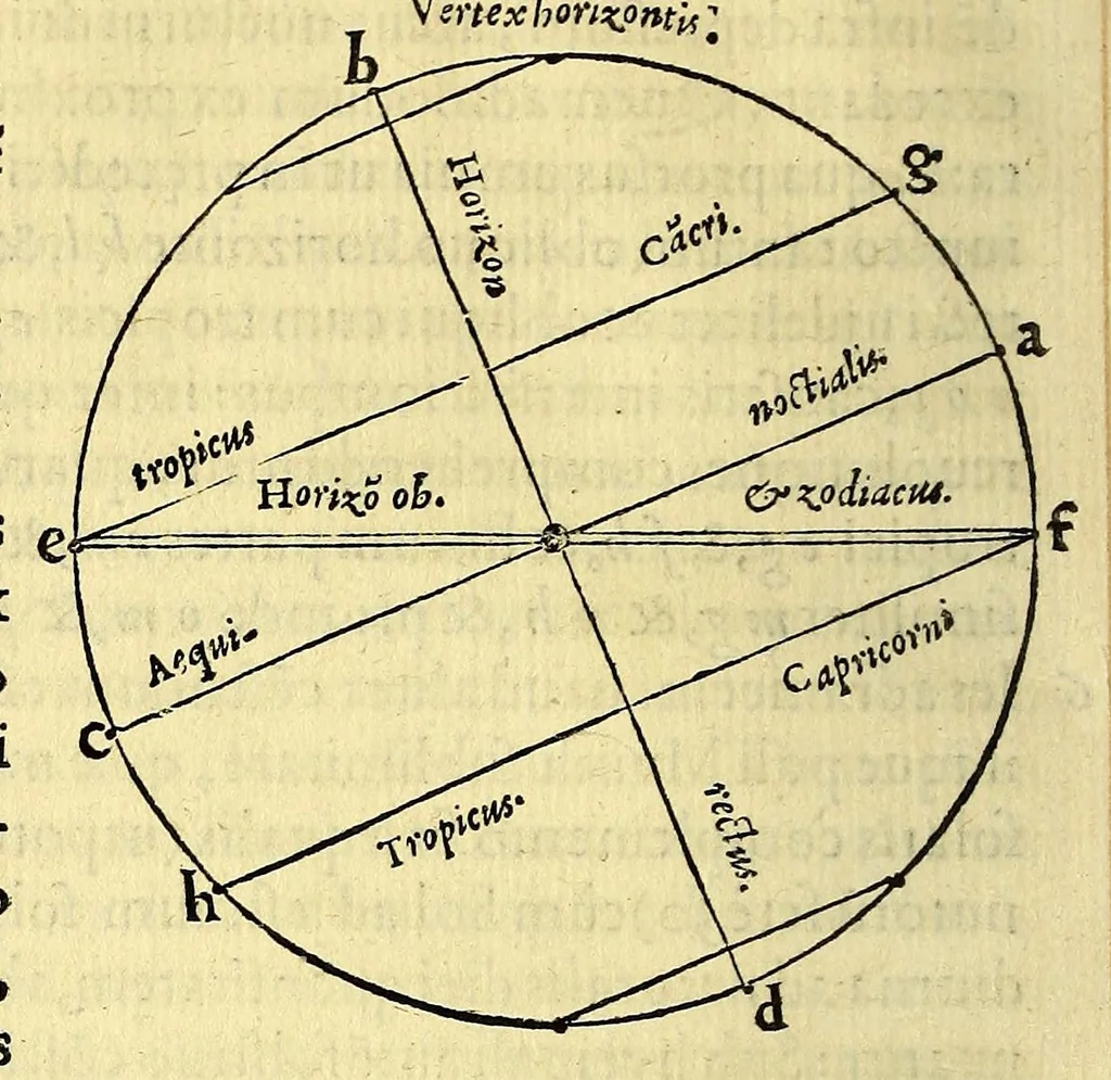An illustration from Sphaera mundi, siue cosmographia quinque libris : recèns auctis [et] eme[n]datis absoluta : in qua tum prima astronomiæ pars, tum geographi[a]e, ac hydrographi[a]e rudimenta pertracta[n]tur., 1552, leaf 80