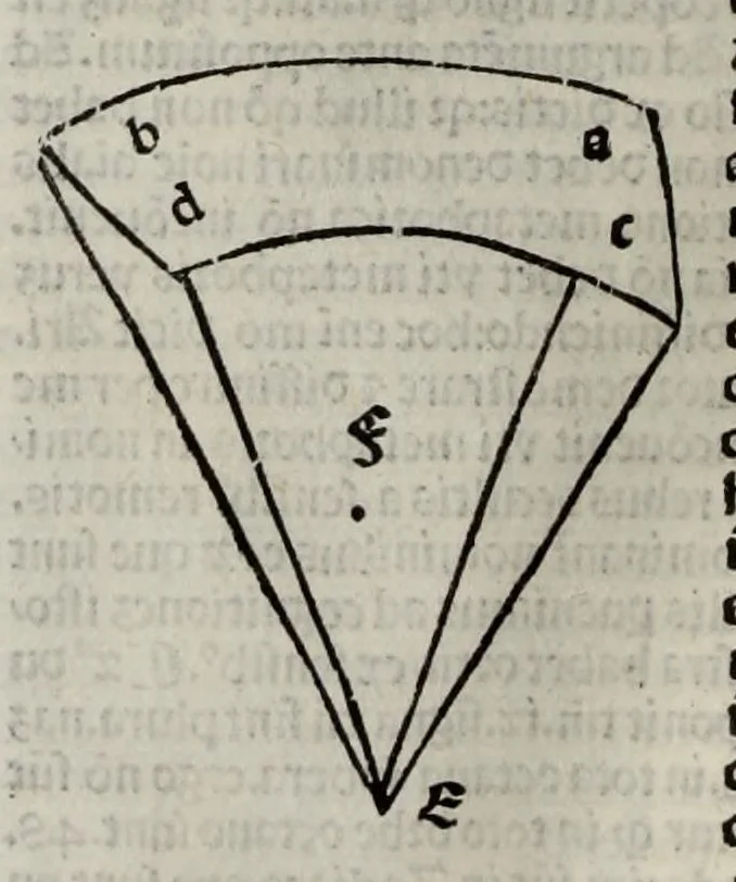 An illustration from Sphera cum commentis in hoc volumine contentis videlicet .., 1518, leaf 106