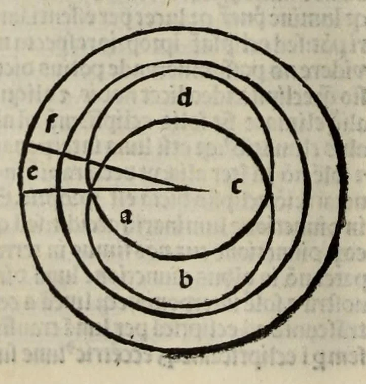 An illustration from Sphera cum commentis in hoc volumine contentis videlicet .., 1518, leaf 394