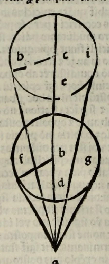 An illustration from Sphera cum commentis in hoc volumine contentis videlicet .., 1518, leaf 426