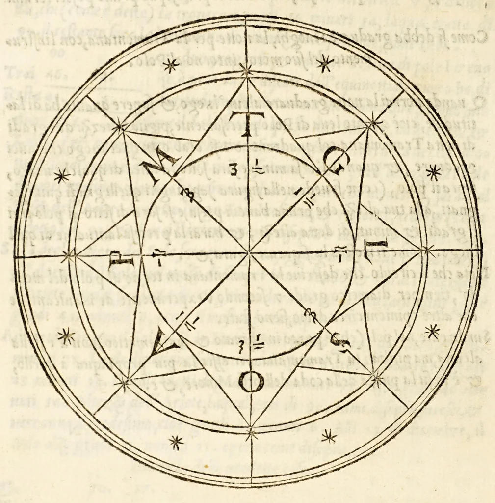 An illustration from Sphera uolgare nouamente tradotta con molte notande additioni di geometria, cosmographia ... et mouimenti di tutti li corpi celesti, cose certamente rade et marauigliose., 1537, leaf 104