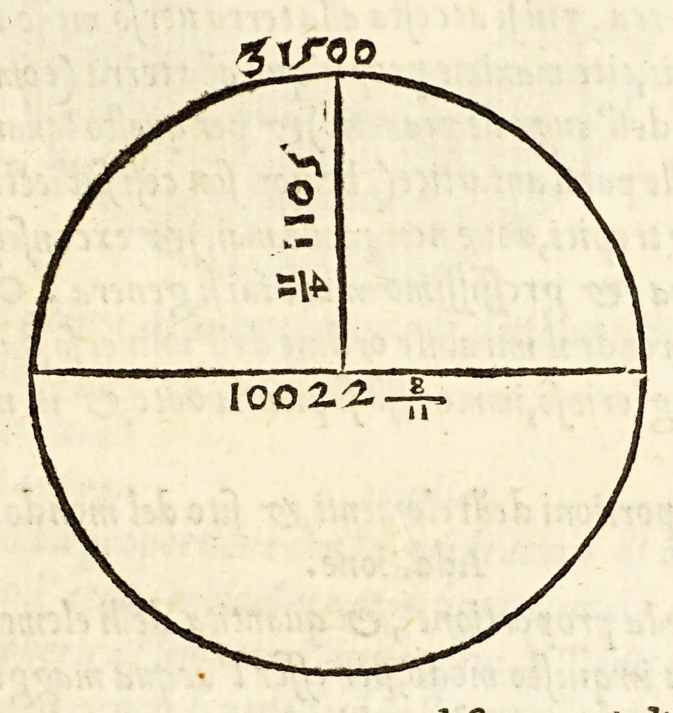 An illustration from Sphera uolgare nouamente tradotta con molte notande additioni di geometria, cosmographia ... et mouimenti di tutti li corpi celesti, cose certamente rade et marauigliose., 1537, leaf 35