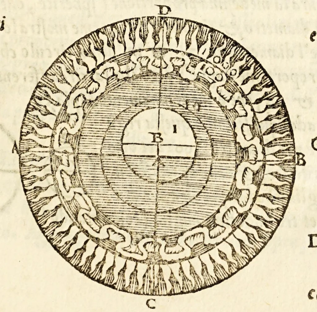 An illustration from Sphera uolgare nouamente tradotta con molte notande additioni di geometria, cosmographia ... et mouimenti di tutti li corpi celesti, cose certamente rade et marauigliose., 1537, leaf 35