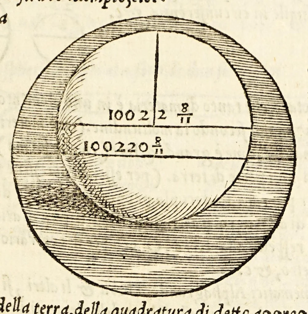 An illustration from Sphera uolgare nouamente tradotta con molte notande additioni di geometria, cosmographia ... et mouimenti di tutti li corpi celesti, cose certamente rade et marauigliose., 1537, leaf 37