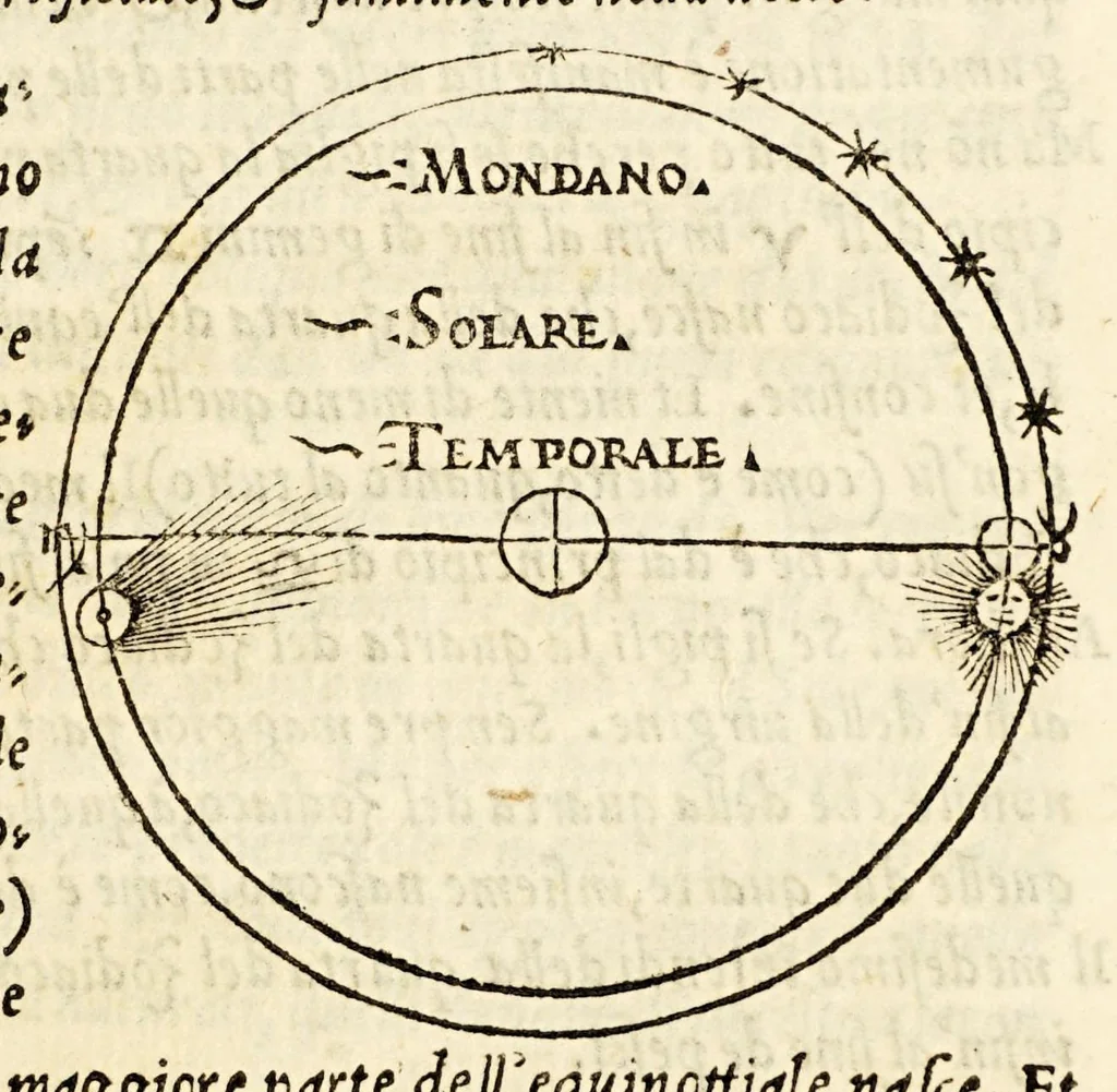 An illustration from Sphera uolgare nouamente tradotta con molte notande additioni di geometria, cosmographia ... et mouimenti di tutti li corpi celesti, cose certamente rade et marauigliose., 1537, leaf 49