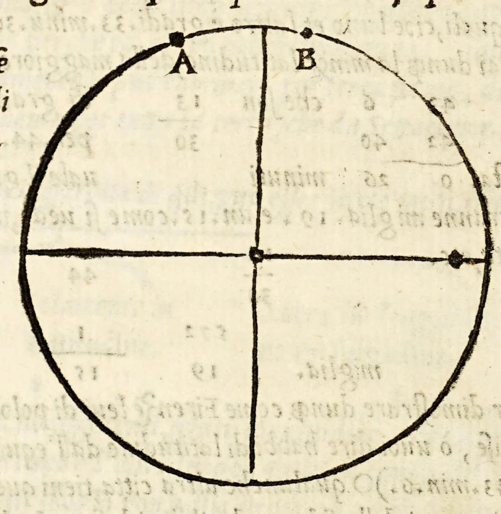 An illustration from Sphera uolgare nouamente tradotta con molte notande additioni di geometria, cosmographia ... et mouimenti di tutti li corpi celesti, cose certamente rade et marauigliose., 1537, leaf 86