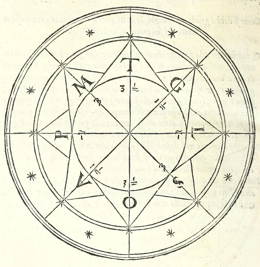 An illustration from Sphera volgare novamente tradotta, con molte notande additioni di geometria, cosmographia, arte navicatoria, et stereometria, proportioni, et qvantita delli elementi, distanze, grandeze, et movimenti di tvtti li corpi celesti, cose certamente rade et maravigliose, 1537, leaf 102