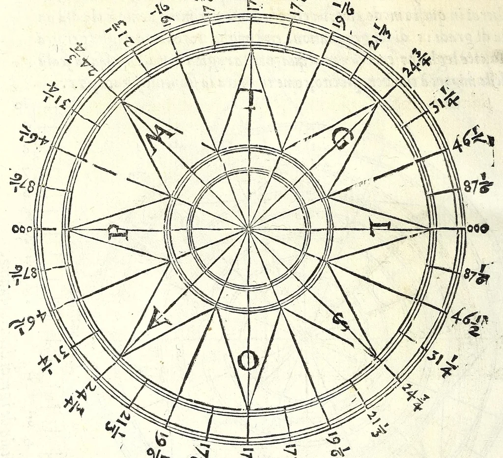 An illustration from Sphera volgare novamente tradotta, con molte notande additioni di geometria, cosmographia, arte navicatoria, et stereometria, proportioni, et qvantita delli elementi, distanze, grandeze, et movimenti di tvtti li corpi celesti, cose certamente rade et maravigliose, 1537, leaf 104