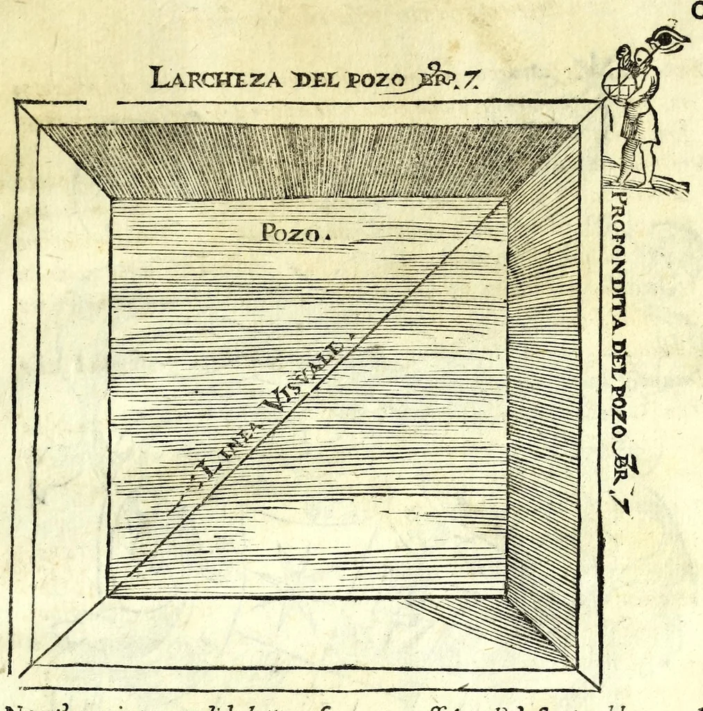 An illustration from Sphera volgare novamente tradotta, con molte notande additioni di geometria, cosmographia, arte navicatoria, et stereometria, proportioni, et qvantita delli elementi, distanze, grandeze, et movimenti di tvtti li corpi celesti, cose certamente rade et maravigliose, 1537, leaf 115