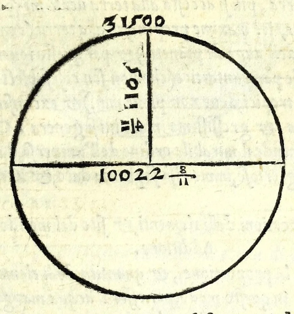 An illustration from Sphera volgare novamente tradotta, con molte notande additioni di geometria, cosmographia, arte navicatoria, et stereometria, proportioni, et qvantita delli elementi, distanze, grandeze, et movimenti di tvtti li corpi celesti, cose certamente rade et maravigliose, 1537, leaf 33