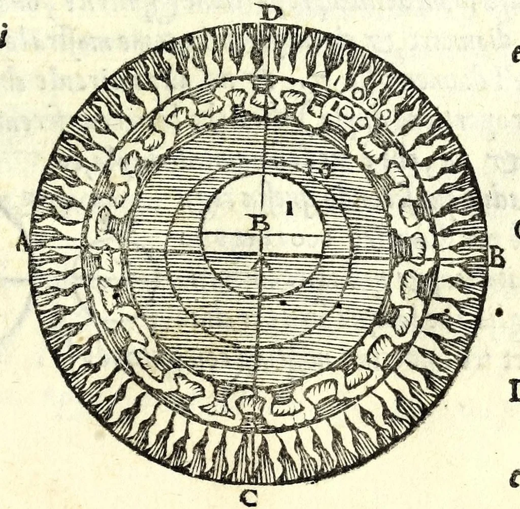 An illustration from Sphera volgare novamente tradotta, con molte notande additioni di geometria, cosmographia, arte navicatoria, et stereometria, proportioni, et qvantita delli elementi, distanze, grandeze, et movimenti di tvtti li corpi celesti, cose certamente rade et maravigliose, 1537, leaf 33
