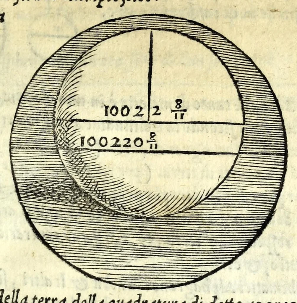 An illustration from Sphera volgare novamente tradotta, con molte notande additioni di geometria, cosmographia, arte navicatoria, et stereometria, proportioni, et qvantita delli elementi, distanze, grandeze, et movimenti di tvtti li corpi celesti, cose certamente rade et maravigliose, 1537, leaf 35