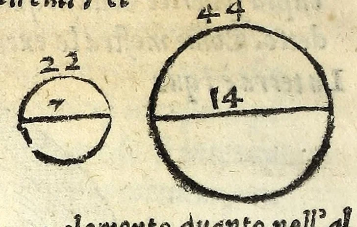 An illustration from Sphera volgare novamente tradotta, con molte notande additioni di geometria, cosmographia, arte navicatoria, et stereometria, proportioni, et qvantita delli elementi, distanze, grandeze, et movimenti di tvtti li corpi celesti, cose certamente rade et maravigliose, 1537, leaf 36