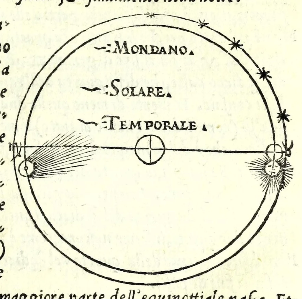 An illustration from Sphera volgare novamente tradotta, con molte notande additioni di geometria, cosmographia, arte navicatoria, et stereometria, proportioni, et qvantita delli elementi, distanze, grandeze, et movimenti di tvtti li corpi celesti, cose certamente rade et maravigliose, 1537, leaf 47