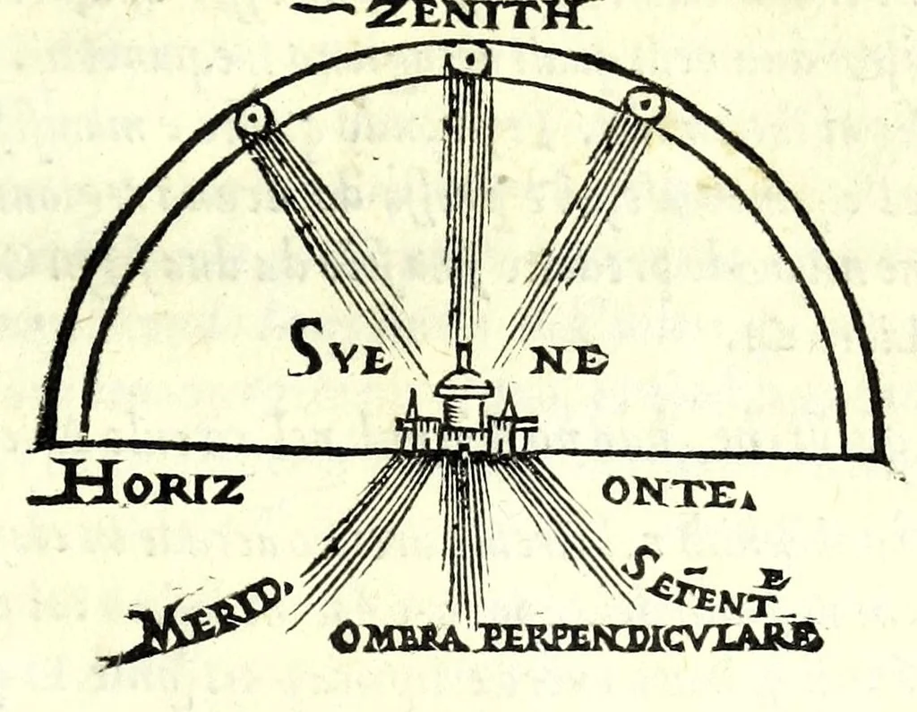 An illustration from Sphera volgare novamente tradotta, con molte notande additioni di geometria, cosmographia, arte navicatoria, et stereometria, proportioni, et qvantita delli elementi, distanze, grandeze, et movimenti di tvtti li corpi celesti, cose certamente rade et maravigliose, 1537, leaf 53