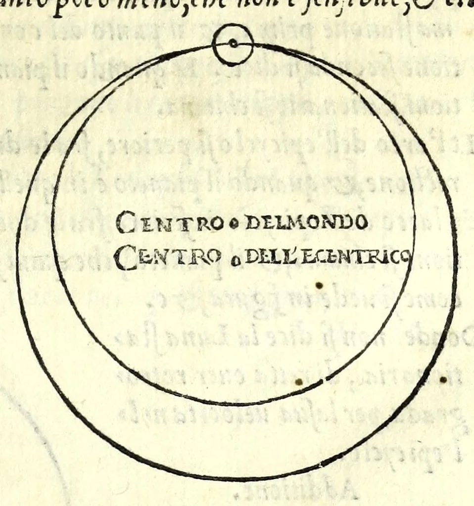 An illustration from Sphera volgare novamente tradotta, con molte notande additioni di geometria, cosmographia, arte navicatoria, et stereometria, proportioni, et qvantita delli elementi, distanze, grandeze, et movimenti di tvtti li corpi celesti, cose certamente rade et maravigliose, 1537, leaf 61