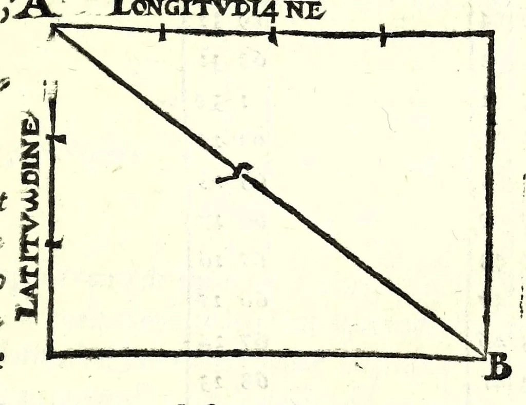 An illustration from Sphera volgare novamente tradotta, con molte notande additioni di geometria, cosmographia, arte navicatoria, et stereometria, proportioni, et qvantita delli elementi, distanze, grandeze, et movimenti di tvtti li corpi celesti, cose certamente rade et maravigliose, 1537, leaf 85