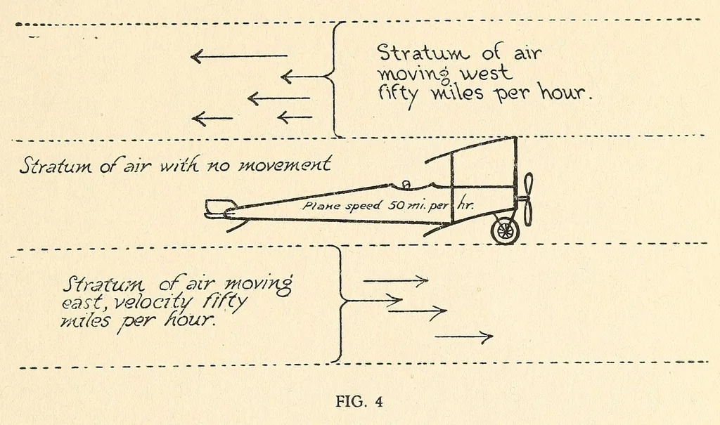 An illustration from Spherical ballooning, some of the requirements, 1917, leaf 31