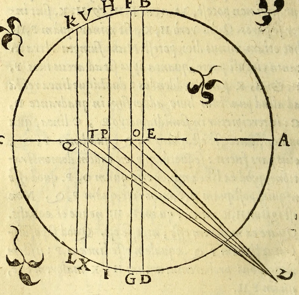 An illustration from Sphæra Ioannis de Sacrobosco, emendata. : Eliæ Vineti Santonis scholia in eandem sphæram, ab ipso auctore restituta. : Adiunximus huic libro compendium in sphæram, per Pierium Valerianum Bellunensem. : Et Petri Nonii Salaciensis demonstrationem eorum, quæ in extremo capite de climatibus Sacroboscius scribit de inæquali climatum latitudine, eodem Vineto interprete, 1584, leaf 104