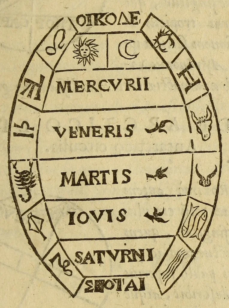 An illustration from Sphæra Ioannis de Sacrobosco, emendata. : Eliæ Vineti Santonis scholia in eandem sphæram, ab ipso auctore restituta. : Adiunximus huic libro compendium in sphæram, per Pierium Valerianum Bellunensem. : Et Petri Nonii Salaciensis demonstrationem eorum, quæ in extremo capite de climatibus Sacroboscius scribit de inæquali climatum latitudine, eodem Vineto interprete, 1584, leaf 155