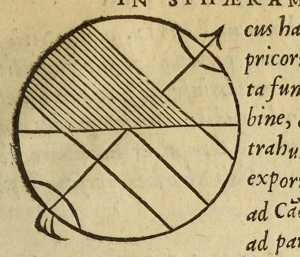 An illustration from Sphæra Ioannis de Sacrobosco, emendata. : Eliæ Vineti Santonis scholia in eandem sphæram, ab ipso auctore restituta. : Adiunximus huic libro compendium in sphæram, per Pierium Valerianum Bellunensem. : Et Petri Nonii Salaciensis demonstrationem eorum, quæ in extremo capite de climatibus Sacroboscius scribit de inæquali climatum latitudine, eodem Vineto interprete, 1584, leaf 169