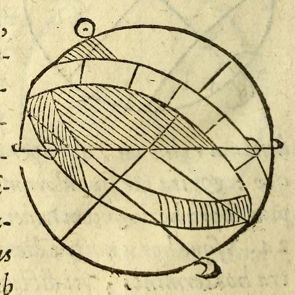 An illustration from Sphæra Ioannis de Sacrobosco, emendata. : Eliæ Vineti Santonis scholia in eandem sphæram, ab ipso auctore restituta. : Adiunximus huic libro compendium in sphæram, per Pierium Valerianum Bellunensem. : Et Petri Nonii Salaciensis demonstrationem eorum, quæ in extremo capite de climatibus Sacroboscius scribit de inæquali climatum latitudine, eodem Vineto interprete, 1584, leaf 172