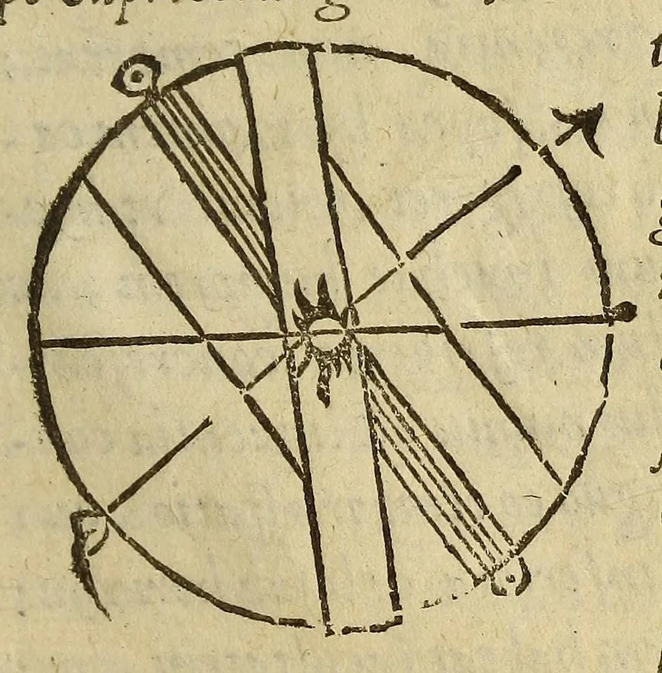 An illustration from Sphæra Ioannis de Sacrobosco, emendata. : Eliæ Vineti Santonis scholia in eandem sphæram, ab ipso auctore restituta. : Adiunximus huic libro compendium in sphæram, per Pierium Valerianum Bellunensem. : Et Petri Nonii Salaciensis demonstrationem eorum, quæ in extremo capite de climatibus Sacroboscius scribit de inæquali climatum latitudine, eodem Vineto interprete, 1584, leaf 173