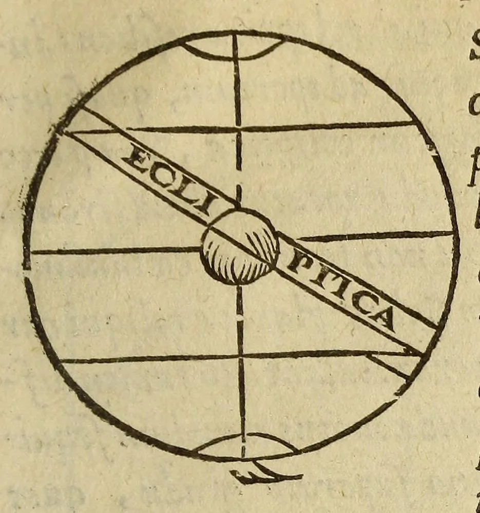 An illustration from Sphæra Ioannis de Sacrobosco, emendata. : Eliæ Vineti Santonis scholia in eandem sphæram, ab ipso auctore restituta. : Adiunximus huic libro compendium in sphæram, per Pierium Valerianum Bellunensem. : Et Petri Nonii Salaciensis demonstrationem eorum, quæ in extremo capite de climatibus Sacroboscius scribit de inæquali climatum latitudine, eodem Vineto interprete, 1584, leaf 177