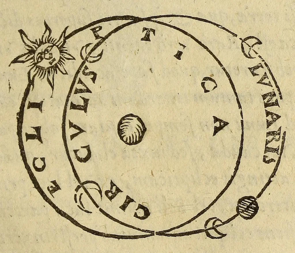 An illustration from Sphæra Ioannis de Sacrobosco, emendata. : Eliæ Vineti Santonis scholia in eandem sphæram, ab ipso auctore restituta. : Adiunximus huic libro compendium in sphæram, per Pierium Valerianum Bellunensem. : Et Petri Nonii Salaciensis demonstrationem eorum, quæ in extremo capite de climatibus Sacroboscius scribit de inæquali climatum latitudine, eodem Vineto interprete, 1584, leaf 177