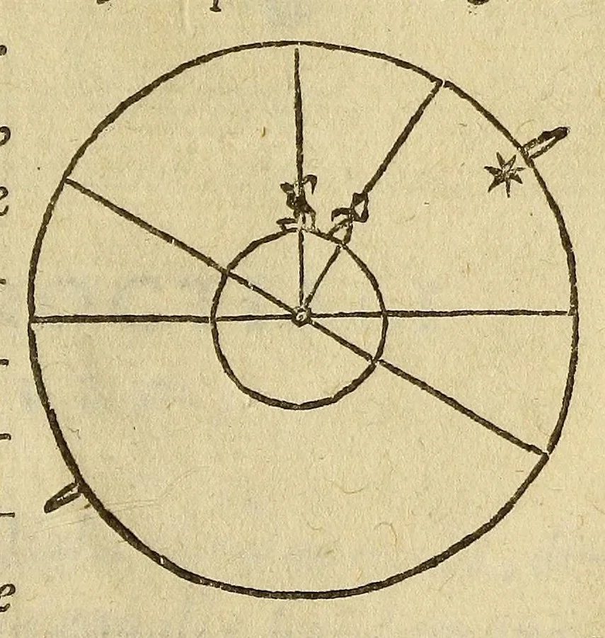 An illustration from Sphæra Ioannis de Sacrobosco, emendata. : Eliæ Vineti Santonis scholia in eandem sphæram, ab ipso auctore restituta. : Adiunximus huic libro compendium in sphæram, per Pierium Valerianum Bellunensem. : Et Petri Nonii Salaciensis demonstrationem eorum, quæ in extremo capite de climatibus Sacroboscius scribit de inæquali climatum latitudine, eodem Vineto interprete, 1584, leaf 31