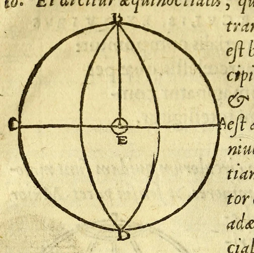 An illustration from Sphæra Ioannis de Sacrobosco, emendata. : Eliæ Vineti Santonis scholia in eandem sphæram, ab ipso auctore restituta. : Adiunximus huic libro compendium in sphæram, per Pierium Valerianum Bellunensem. : Et Petri Nonii Salaciensis demonstrationem eorum, quæ in extremo capite de climatibus Sacroboscius scribit de inæquali climatum latitudine, eodem Vineto interprete, 1584, leaf 34
