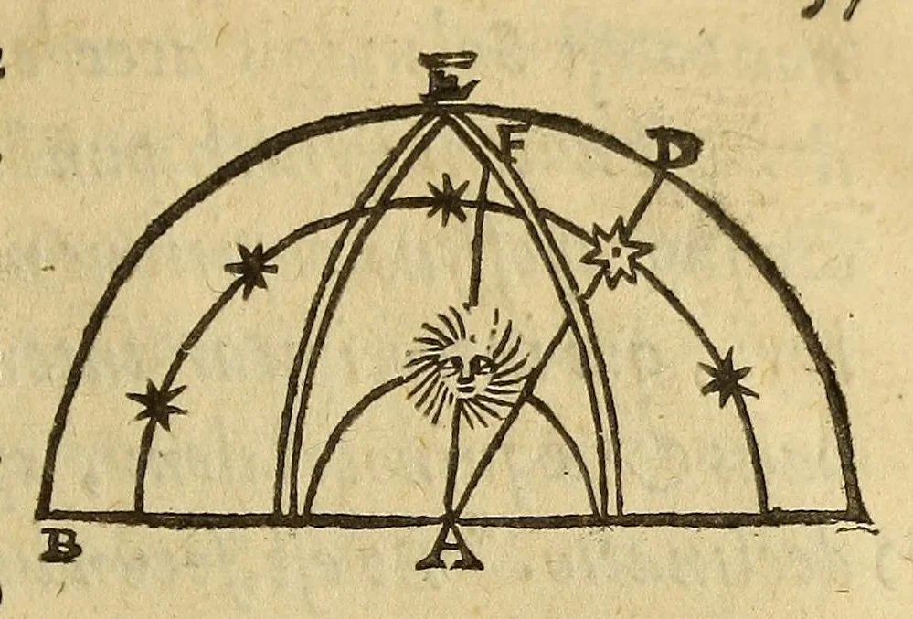 An illustration from Sphæra Ioannis de Sacrobosco, emendata. : Eliæ Vineti Santonis scholia in eandem sphæram, ab ipso auctore restituta. : Adiunximus huic libro compendium in sphæram, per Pierium Valerianum Bellunensem. : Et Petri Nonii Salaciensis demonstrationem eorum, quæ in extremo capite de climatibus Sacroboscius scribit de inæquali climatum latitudine, eodem Vineto interprete, 1584, leaf 39