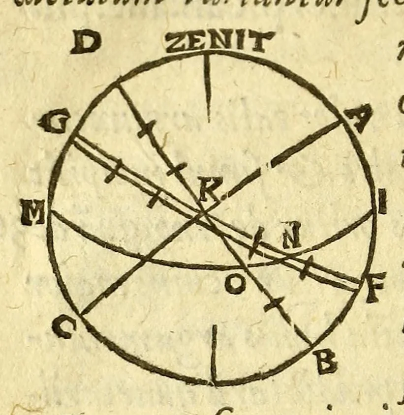 An illustration from Sphæra Ioannis de Sacrobosco, emendata. : Eliæ Vineti Santonis scholia in eandem sphæram, ab ipso auctore restituta. : Adiunximus huic libro compendium in sphæram, per Pierium Valerianum Bellunensem. : Et Petri Nonii Salaciensis demonstrationem eorum, quæ in extremo capite de climatibus Sacroboscius scribit de inæquali climatum latitudine, eodem Vineto interprete, 1584, leaf 54