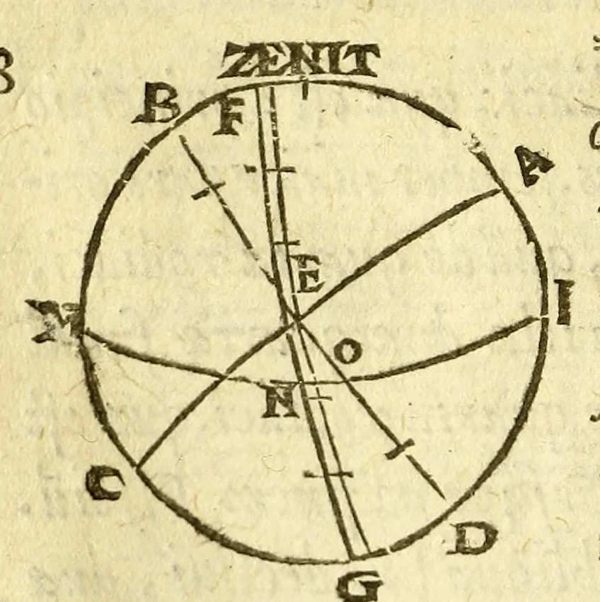 An illustration from Sphæra Ioannis de Sacrobosco, emendata. : Eliæ Vineti Santonis scholia in eandem sphæram, ab ipso auctore restituta. : Adiunximus huic libro compendium in sphæram, per Pierium Valerianum Bellunensem. : Et Petri Nonii Salaciensis demonstrationem eorum, quæ in extremo capite de climatibus Sacroboscius scribit de inæquali climatum latitudine, eodem Vineto interprete, 1584, leaf 54