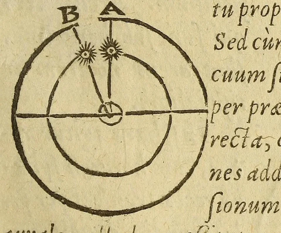 An illustration from Sphæra Ioannis de Sacrobosco, emendata. : Eliæ Vineti Santonis scholia in eandem sphæram, ab ipso auctore restituta. : Adiunximus huic libro compendium in sphæram, per Pierium Valerianum Bellunensem. : Et Petri Nonii Salaciensis demonstrationem eorum, quæ in extremo capite de climatibus Sacroboscius scribit de inæquali climatum latitudine, eodem Vineto interprete, 1584, leaf 55
