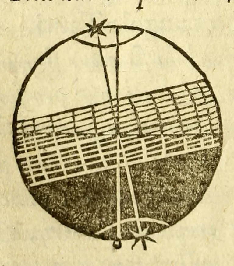 An illustration from Sphæra Ioannis de Sacrobosco, emendata. : Eliæ Vineti Santonis scholia in eandem sphæram, ab ipso auctore restituta. : Adiunximus huic libro compendium in sphæram, per Pierium Valerianum Bellunensem. : Et Petri Nonii Salaciensis demonstrationem eorum, quæ in extremo capite de climatibus Sacroboscius scribit de inæquali climatum latitudine, eodem Vineto interprete, 1584, leaf 64