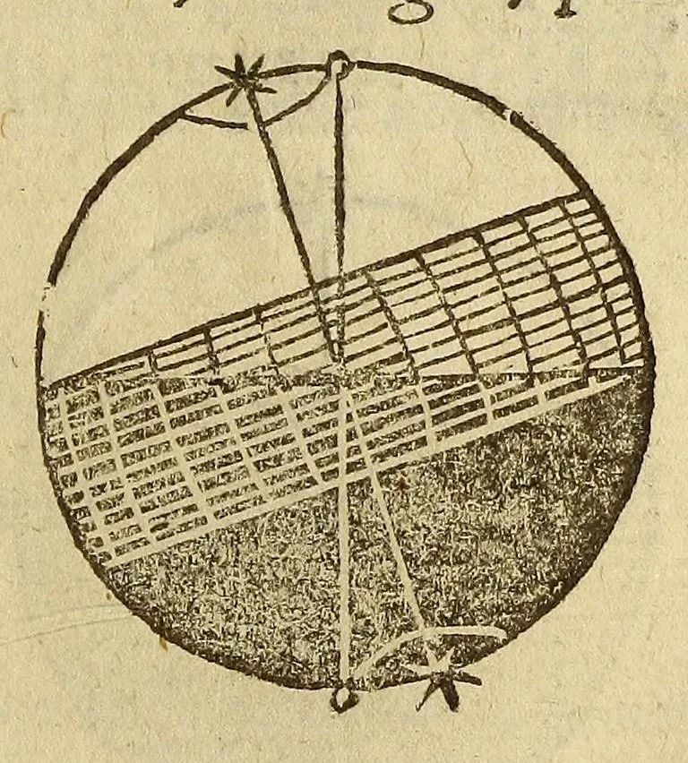 An illustration from Sphæra Ioannis de Sacrobosco, emendata. : Eliæ Vineti Santonis scholia in eandem sphæram, ab ipso auctore restituta. : Adiunximus huic libro compendium in sphæram, per Pierium Valerianum Bellunensem. : Et Petri Nonii Salaciensis demonstrationem eorum, quæ in extremo capite de climatibus Sacroboscius scribit de inæquali climatum latitudine, eodem Vineto interprete, 1584, leaf 65