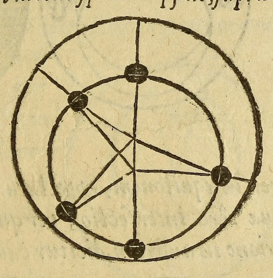 An illustration from Sphæra Ioannis de Sacrobosco, emendata. : Eliæ Vineti Santonis scholia in eandem sphæram, ab ipso auctore restituta. : Adiunximus huic libro compendium in sphæram, per Pierium Valerianum Bellunensem. : Et Petri Nonii Salaciensis demonstrationem eorum, quæ in extremo capite de climatibus Sacroboscius scribit de inæquali climatum latitudine, eodem Vineto interprete, 1584, leaf 73