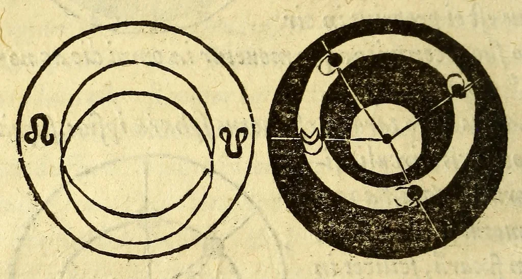 An illustration from Sphæra Ioannis de Sacrobosco, emendata. : Eliæ Vineti Santonis scholia in eandem sphæram, ab ipso auctore restituta. : Adiunximus huic libro compendium in sphæram, per Pierium Valerianum Bellunensem. : Et Petri Nonii Salaciensis demonstrationem eorum, quæ in extremo capite de climatibus Sacroboscius scribit de inæquali climatum latitudine, eodem Vineto interprete, 1584, leaf 74